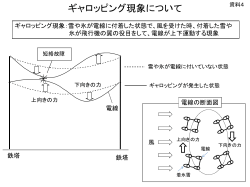 ギヤロッピング現象について