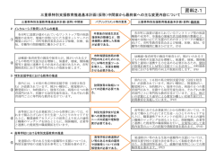 資料2-1