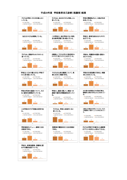 平成26年度 学校教育自己診断（保護者）結果