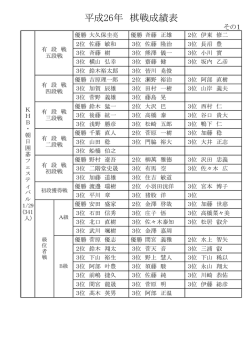 H26棋戦成績表