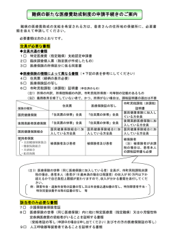 難病の新たな医療費助成制度の申請手続きのご案内