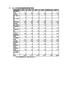 2014年度版早稲田教職統計データ集