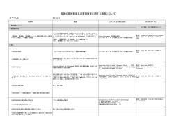ブラジル Brazil 各国の看護制度及び看護教育に関する調査について