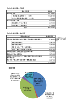 助成計画 - 石川県共同募金会