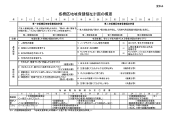 資料4 地域保健福祉計画の概要