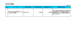 3月3日契約