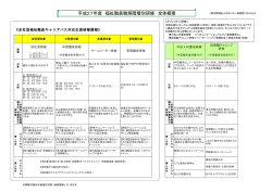 平成27年度 福祉職員職務階層別研修 全体概要