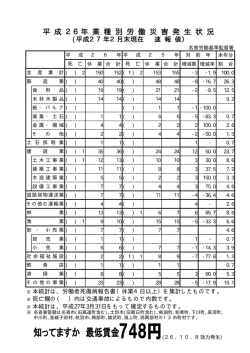 平 成 26年 業 種 別 労 働 災 害 発 生 状 況