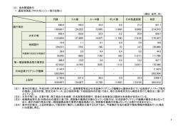 金利関連取引（PDF: 205KB）