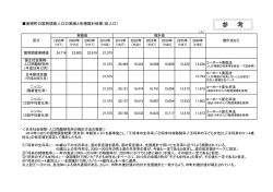 美幌町の将来人口の見通し②(74.4KBytes)