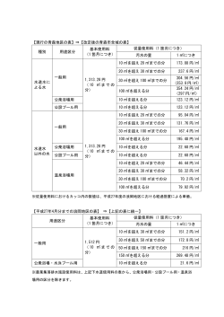 現行及び改正後の下水道使用料の表（PDF：103KB）