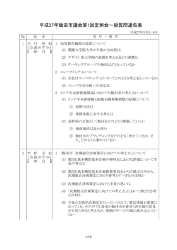 一般質問通告表（質問者・質問項目） （PDFファイル／245KB）