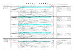 ー 経営の重点に関わること 平成2 5年度 進んで実行しょう と答えている