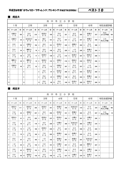 ベスト10