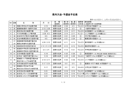 H27県内大会予選会日程表