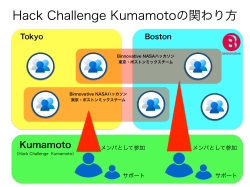 Hack Challenge Kumamotoの関わり方