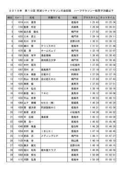 一般男子39歳以下 - 第10回 阿波シティマラソン