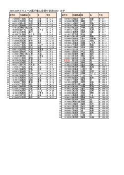 2015JMA日本ユース選手権大会受付状況0302 女子