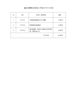 議長交際費支出状況【平成27 年2月分】