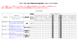 議決等結果（PDF）