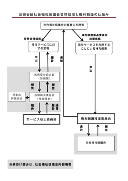 世田谷区社会福祉協議会苦情処理と権利擁護の仕組み