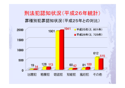 刑法犯認知状況（平成26年統計）
