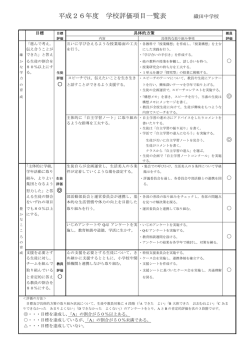 平成26年度 学校評価項目一覧表
