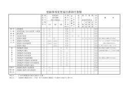 （登録事項の変更）（PDF：137KB）