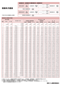 保険料月額表 - 東部ゴム健康保険組合