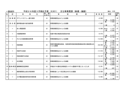 一般会計 平成26年度3月補正予算（その1） 主な事業費調（新規・継続）