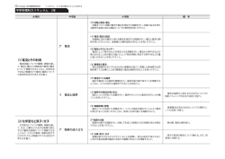 中学校理科カリキュラム 2年 （1） 電流とその利用 （2） 化学変化と原子