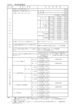 別表第1～3