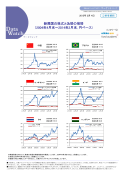 新興国の株式と為替の推移 - 日興アセットマネジメント