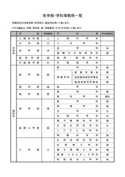 学部・学科等の表記（略称）について