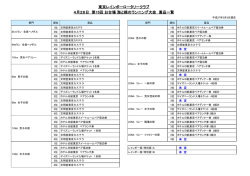 東京レインボーロータリークラブ 4月26日 第15回 お台場 海と緑の