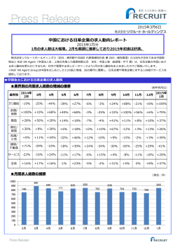 中国における日系企業の求人動向レポート 2015年1月分