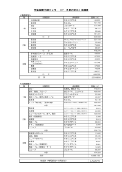 大阪国際平和センター（ピースおおさか）面積表