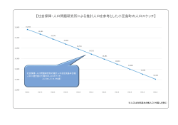 【社会保障・人口問題研究所による推計人口を参考とした小豆島町の人口