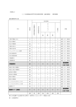 通信課程科目表 面接授業 面接授業 ※は受講する必要がある科目（各