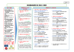南部圏域振興計画（素案）の概要 資料1