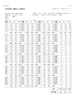 奄美市年齢別人口集計表（PDF：52KB）
