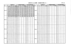 過去の人口