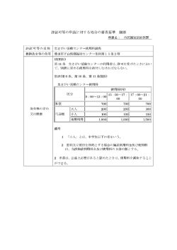 下山保健福祉センター生きがい活動センター使用料減免の審査