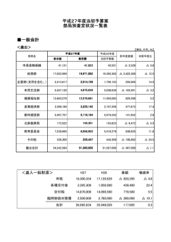 一般会計 平成27年度当初予算案 部局別査定状況一覧表