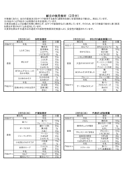 献立の使用食材 （2月分）