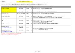 設定ホテル ※黄色が基本ホテルとなります。