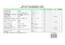 藤 沢 市 内 幼 児 教 育 施 設 一 覧 表
