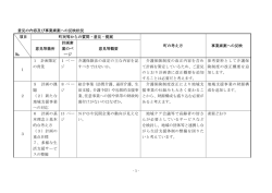 意見の内容及び事業素案への反映状況 項目 № 町民等からの質問