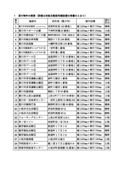 貸付物件の概要（PDF：55KB）