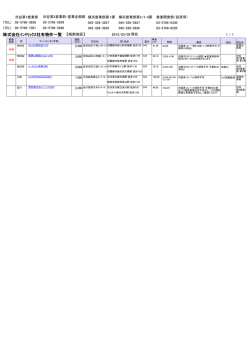 株式会社ｲﾝﾃﾘｯｸｽ社有物件一覧